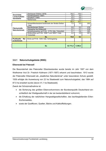 Naturschutzkonzept für den Forstbetrieb Landsberg - Bayerische ...