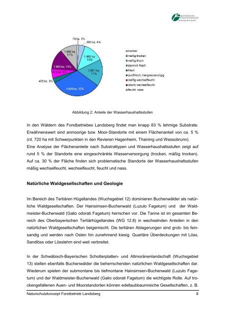 Naturschutzkonzept für den Forstbetrieb Landsberg - Bayerische ...
