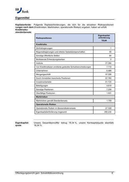 Offenlegungsbericht 2012 - Solvabilitätsverordnung - BBBank eG