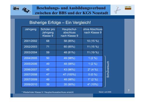 BBS_KGS_HS.pdf - BBS Neustadt am Rübenberge