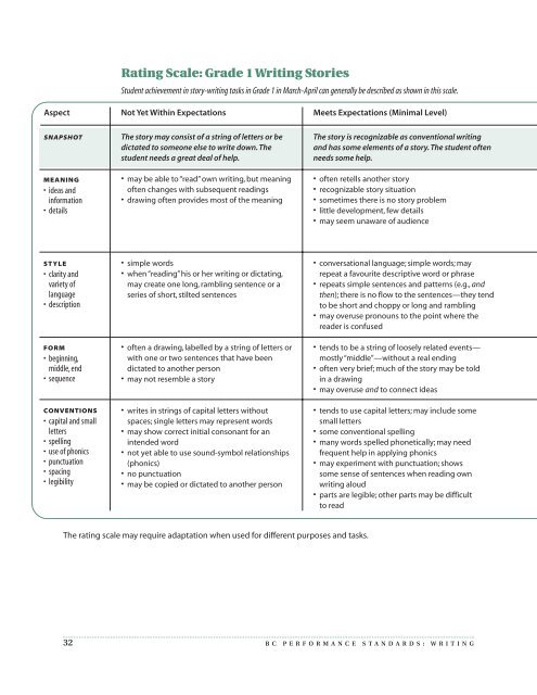 BC Performance Standards - Writing - Grade 1