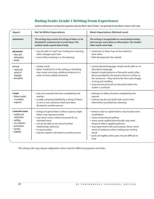 BC Performance Standards - Writing - Grade 1