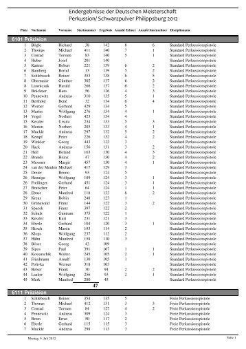 Ergebnisse DM 2012 Perkussion.pdf