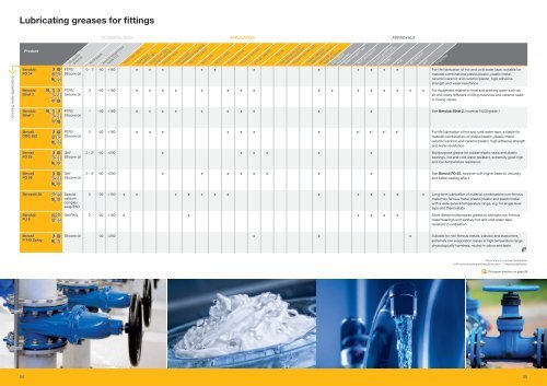 Special Lubricants for the Fitting Industry - Carl Bechem GmbH