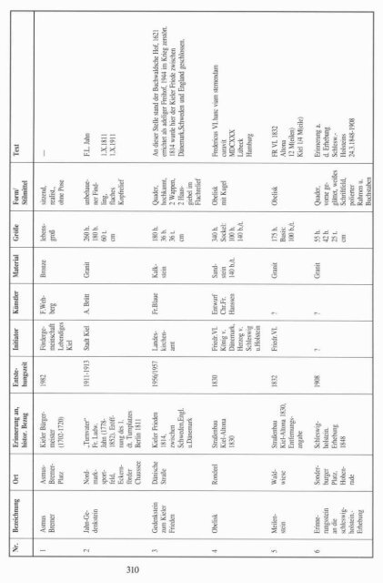 PDF anzeigen - Beirat für Geschichte