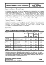 Höchste Erträge bei Pannovy und Sportivo Zusammenfassung ...