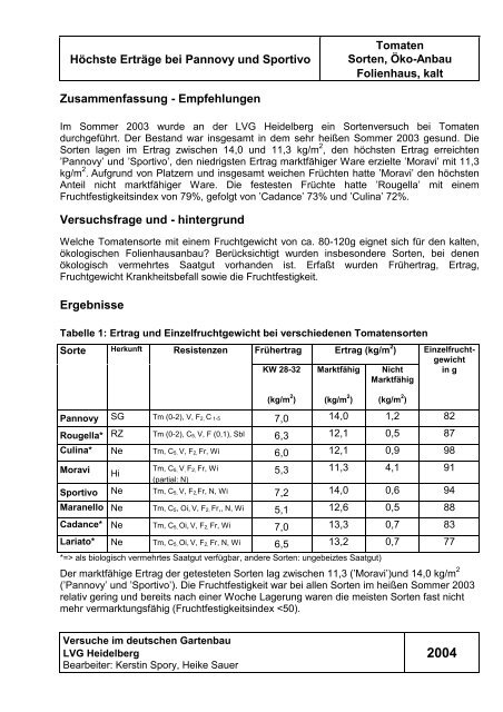 Höchste Erträge bei Pannovy und Sportivo Zusammenfassung ...