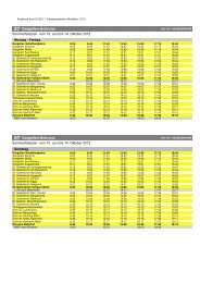 Fahrplan für Linie 87-4 - Bergbahnen Gargellen