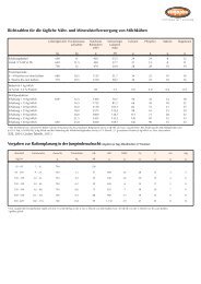 Richtzahlen für die Versorgung von Wiederkäuern - Bergophor