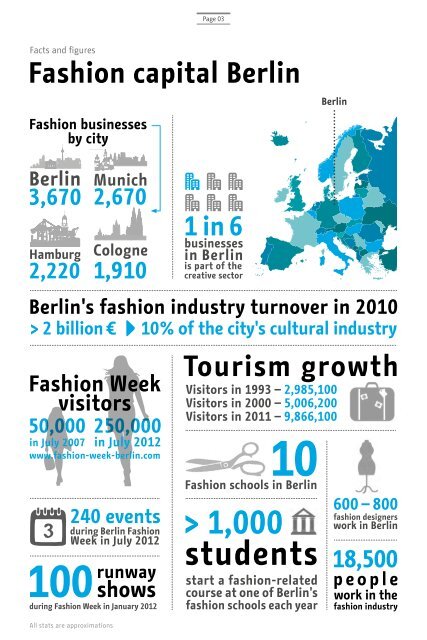 Fashion Capital Berlin - Berlin Partner GmbH