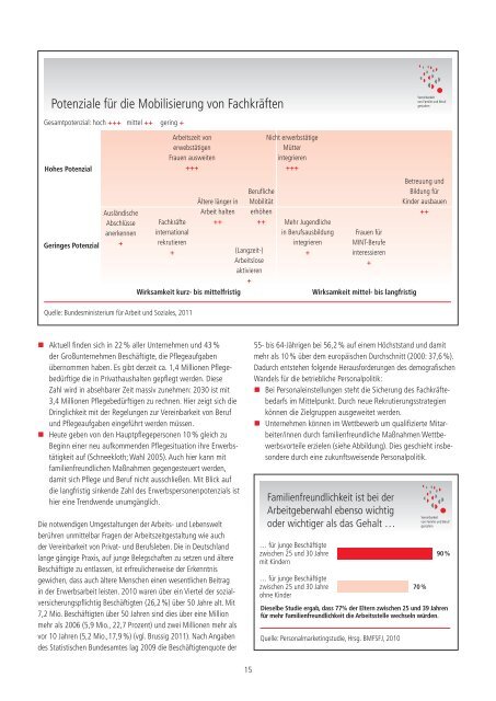 Familienbewusste Schichtarbeit - Beruf & Familie gGmbH