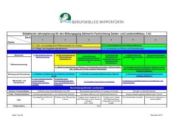 finden Sie die didaktischen Jahrespläne dieses Bildungsganges