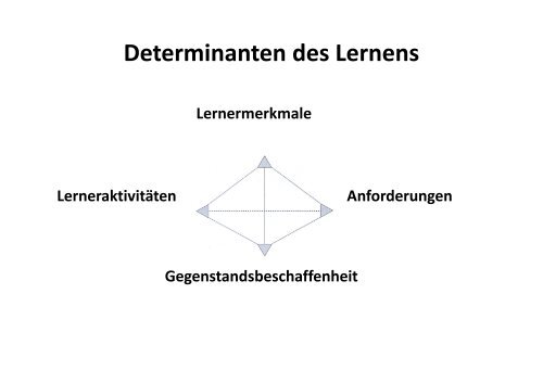 Leistungsbewertung in Deutsch Köster Vortrag 1