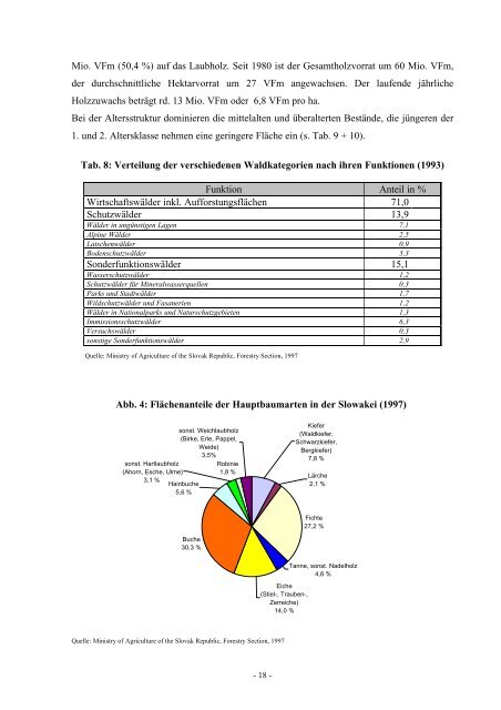 Die Forstwirtschaft der Slowakischen Republik - 1. Januar 2008