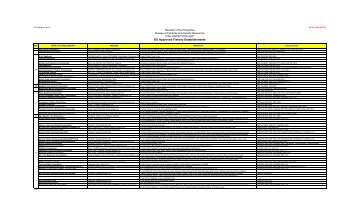 EU Approved Fishery Establishments - Bureau of Fisheries and ...