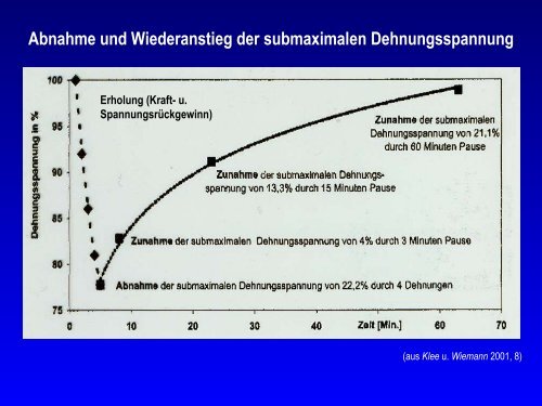 Dehnen im Sport