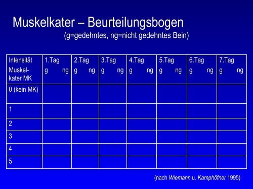 Dehnen im Sport