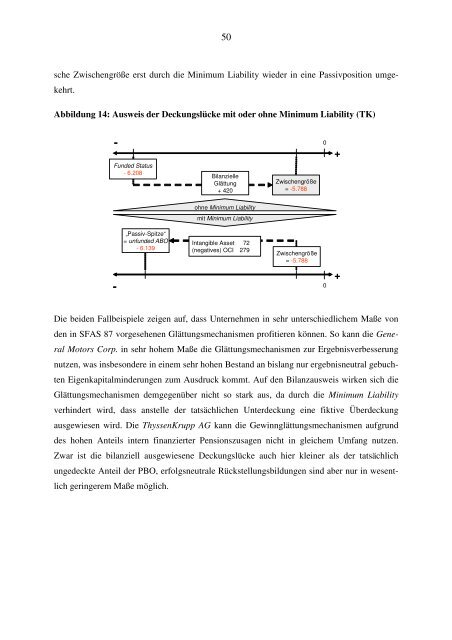 Gutachten in Deutsch - Bayerischen Finanz Zentrum