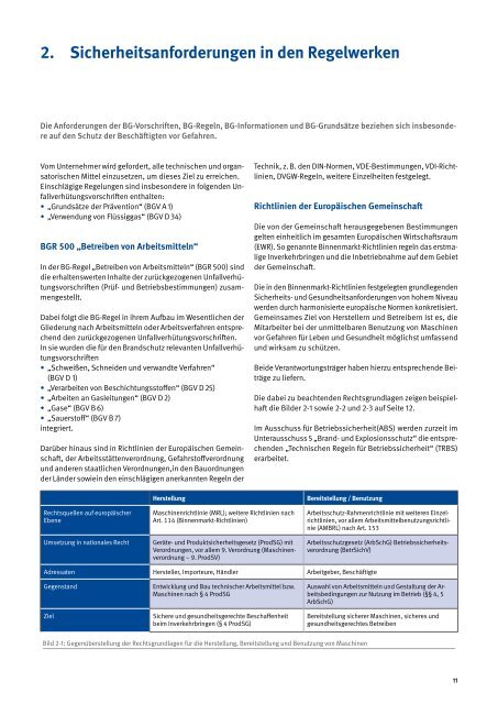 BGI 560 02.pdf, Seiten 20-38 - Berufsgenossenschaft Holz und Metall