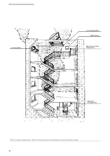 BGI 560 02.pdf, Seiten 20-38 - Berufsgenossenschaft Holz und Metall