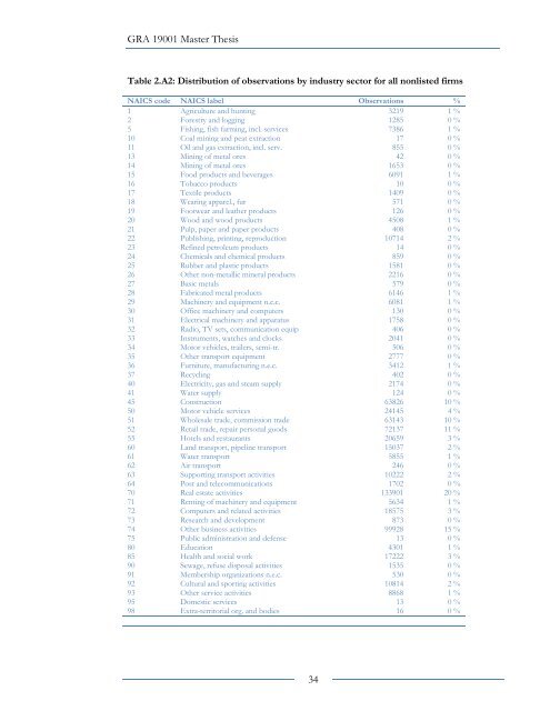 Gender Diversity on the Board - BI Norwegian Business School