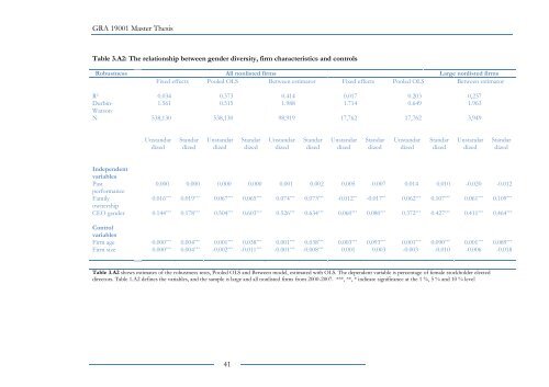 Gender Diversity on the Board - BI Norwegian Business School