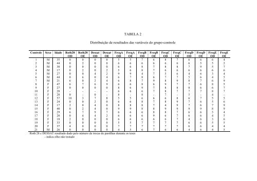 silvana maria pereira vianello - Biblioteca Digital de Teses e ...