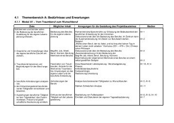 4.1 Themenbereich A: Bedürfnisse und Erwartungen