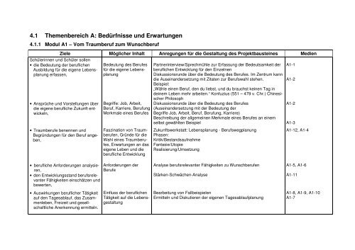 4.1 Themenbereich A: Bedürfnisse und Erwartungen