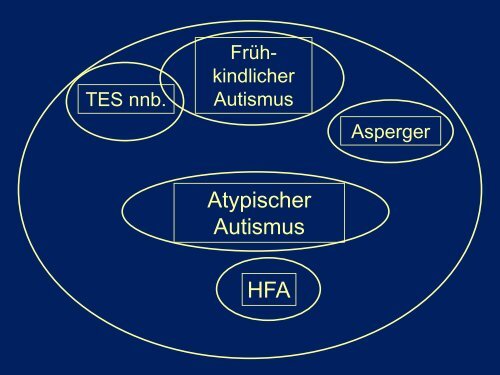ADHS bei Autismus - Dr. Judith Sinzig (PDF) - Bildungswerk Irsee