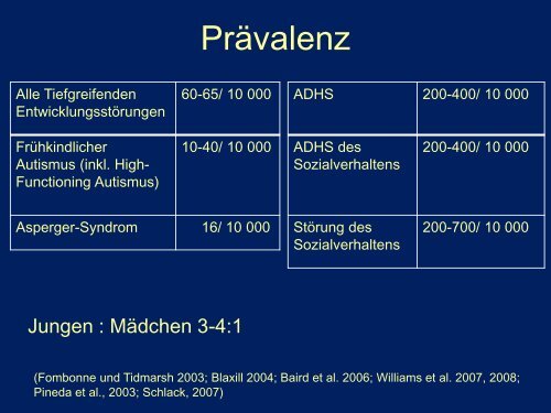 ADHS bei Autismus - Dr. Judith Sinzig (PDF) - Bildungswerk Irsee