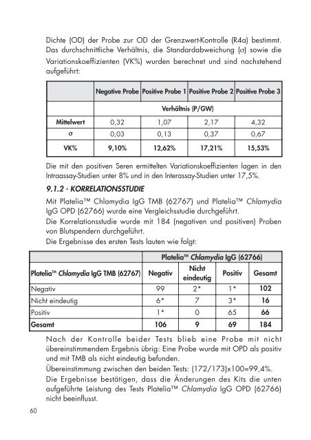 PLATELIATM CHLAMYDIA IgG TMB - Bio-Rad