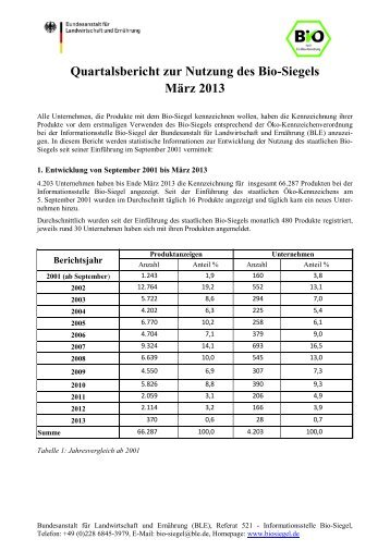 Quartalsbericht März 2013 - Bio-Siegel