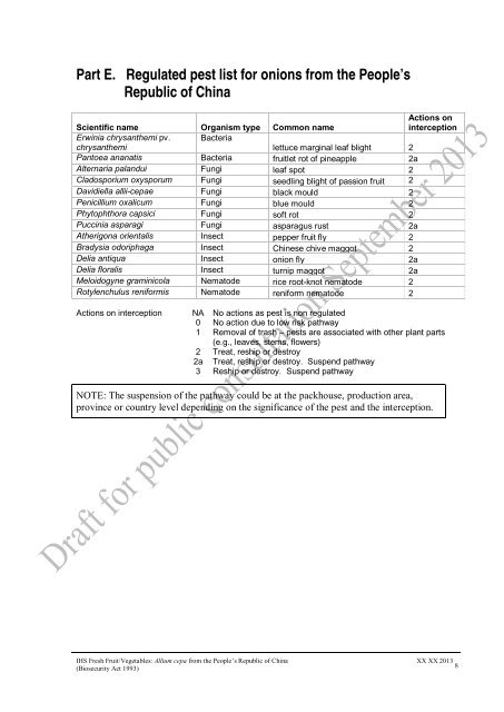 Draft Import Health Standard for Fresh Onions (Allium cepa L.)