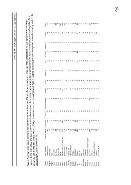 Lasius neglectus (A) PEST INFORMATION - Biosecurity New Zealand