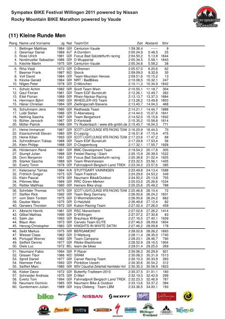 Rocky Mountain BIKE Marathon Willingen - SYMPATEX BIKE ...