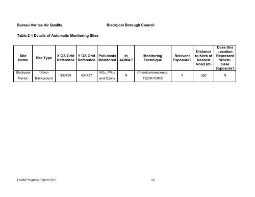 Air Quality Annual Progress Report 2013 [PDF ... - Blackpool.gov.uk