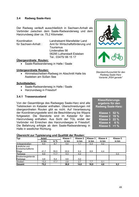 48 3.4 Radweg Saale-Harz Der Radweg verläuft ... - Blaues Band e.V.