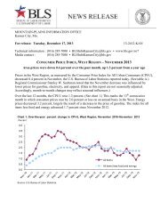 Consumer Price Index, West Region - Bureau of Labor Statistics