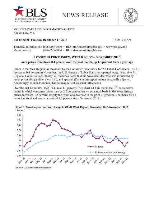 Consumer Price Index Chart By Year