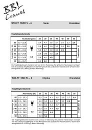 Traglasttabelle