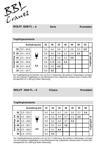 Traglasttabelle