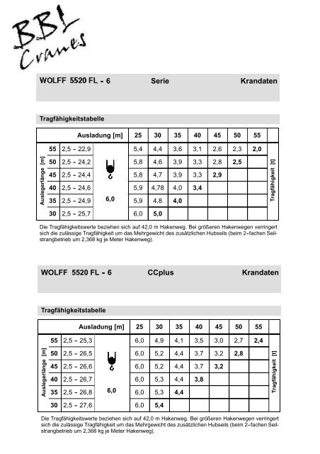 Traglasttabelle