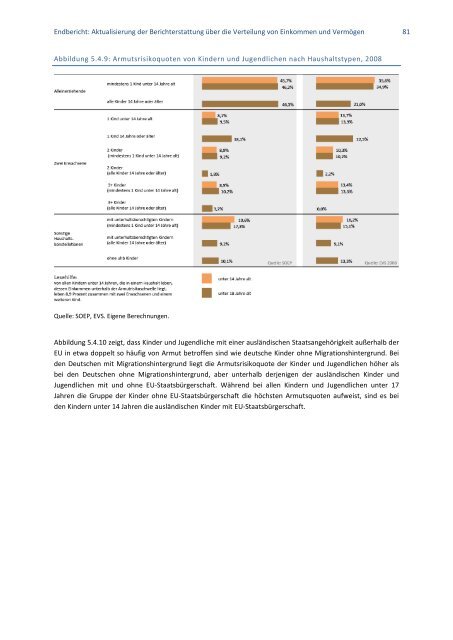 Aktualisierung der Berichterstattung über die Verteilung