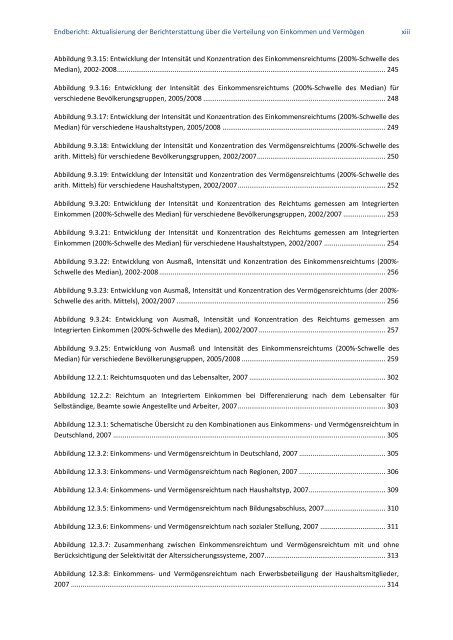 Aktualisierung der Berichterstattung über die Verteilung