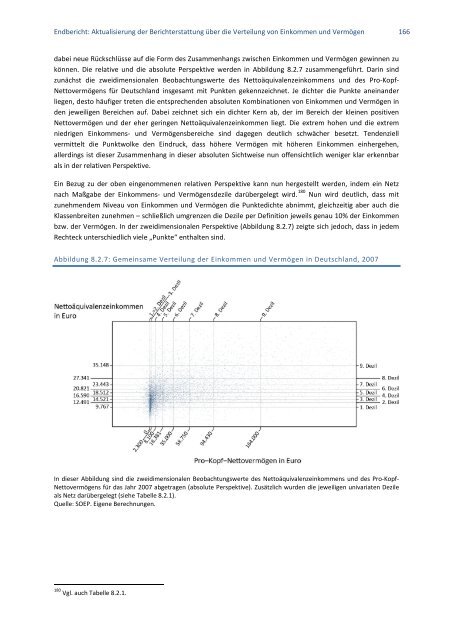 Aktualisierung der Berichterstattung über die Verteilung