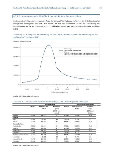 Aktualisierung der Berichterstattung über die Verteilung