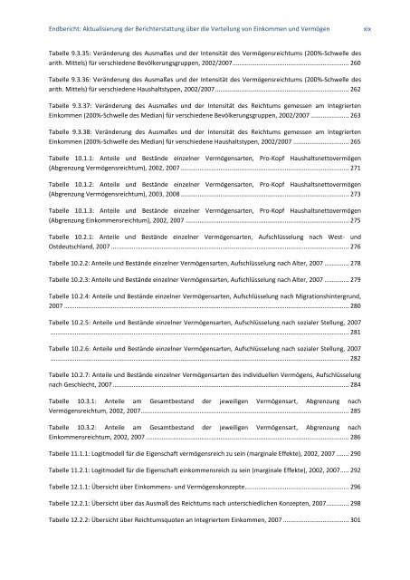 Aktualisierung der Berichterstattung über die Verteilung