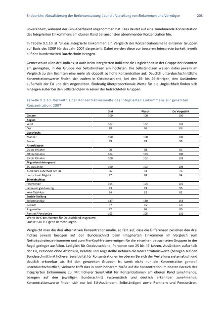 Aktualisierung der Berichterstattung über die Verteilung