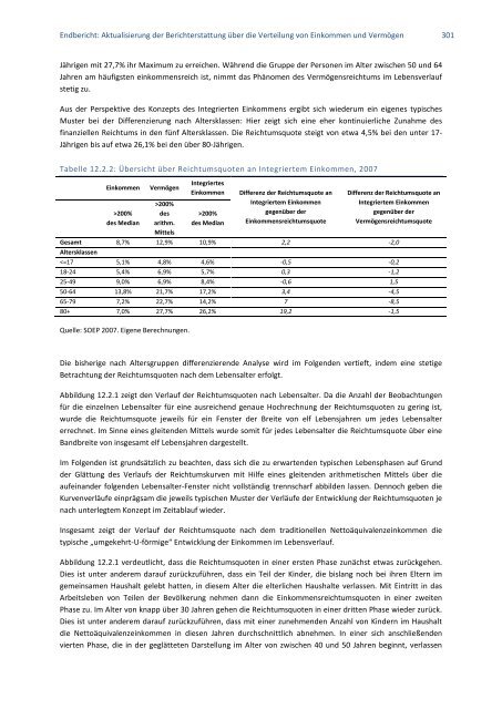 Aktualisierung der Berichterstattung über die Verteilung